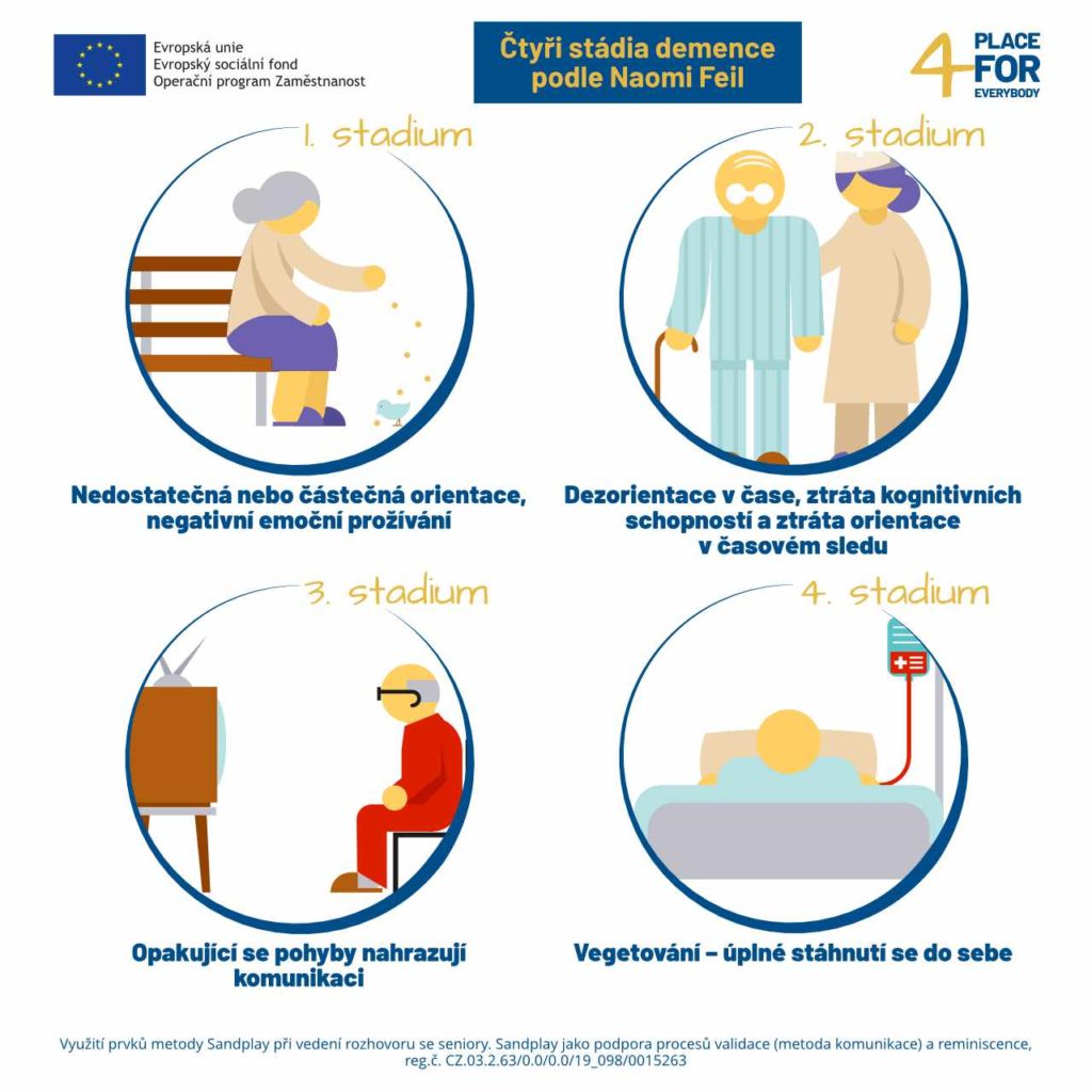 metodika_sandplay_infografiky_1